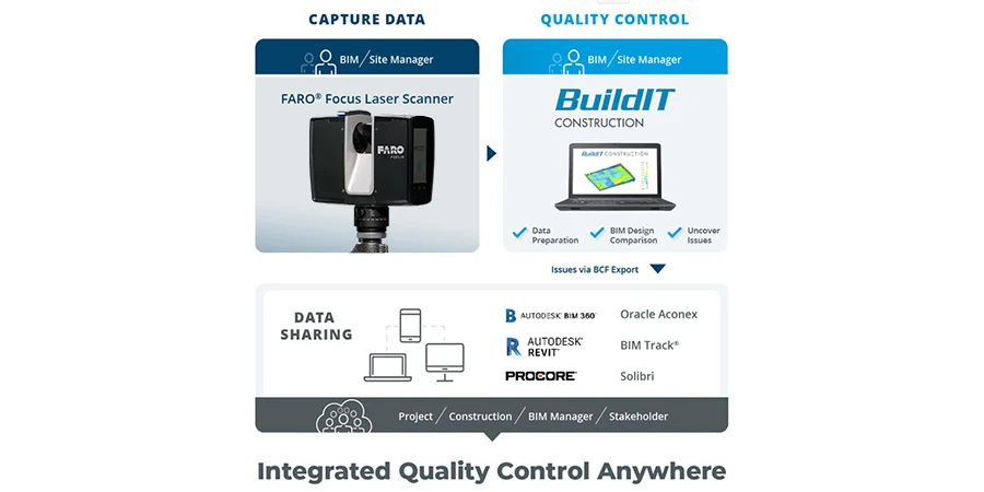 FARO BuildIT Construction Software